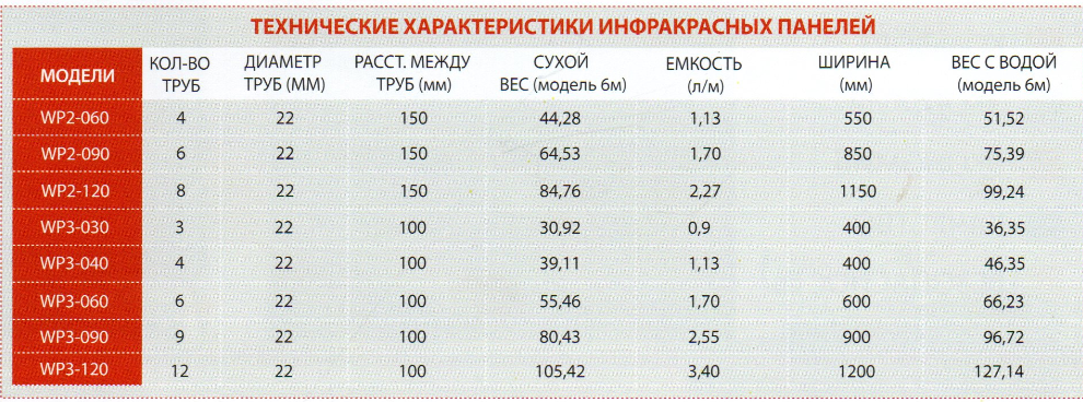 Термопанели Waterstrip